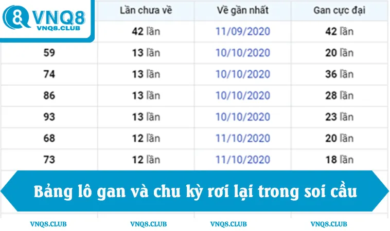 Soi Cầu Rồng Bạch Kim Miền Bắc Và 4 Kinh Nghiệm Vàng 2 Bảng lô gan và chu kỳ rơi lại trong soi cầu miền bắc
