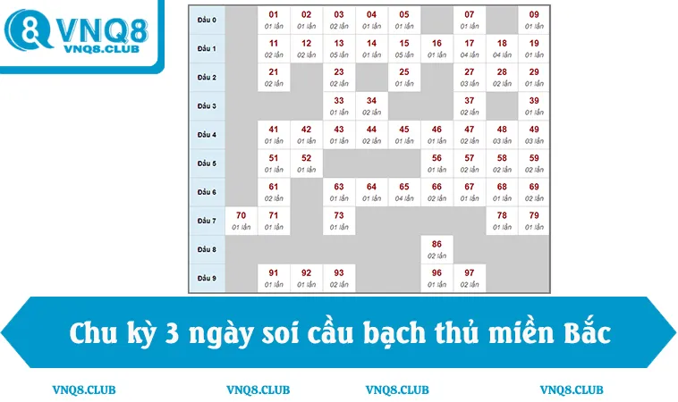 Soi Cầu Bạch Thủ Miền Bắc Hôm Nay Chuẩn Xác 99% 3 Chu kỳ 3 ngày soi cầu bạch thủ miền bắc VNQ8