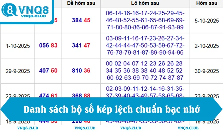 Đề Kép Lệch Là Gì? 4 Mẹo Soi Cầu Chuẩn Theo VNQ8 2 Danh sách bộ số kép lệch chuẩn trong bạc nhớ miền Bắc thường gặp