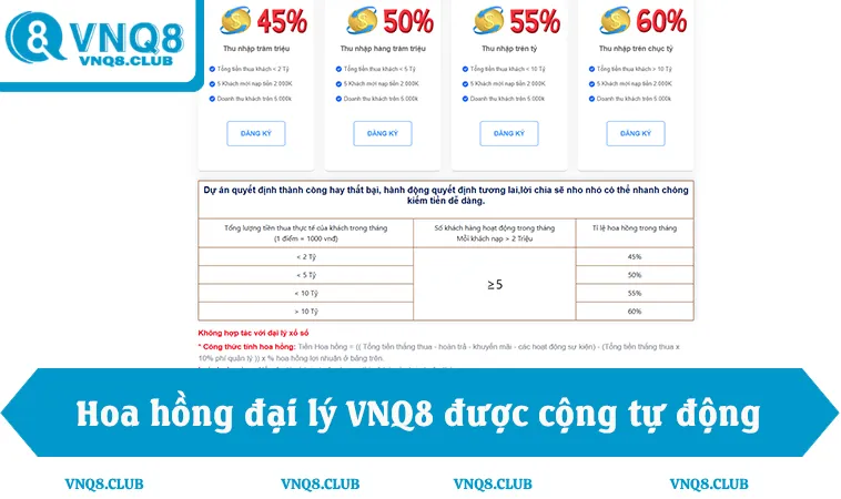 Đại Lý VNQ8 3 Hoa hồng đại lý VNQ8 được cộng tự động minh bạch mỗi tháng