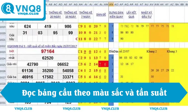 Soi Cầu Rồng Bạch Kim Miền Bắc Và 4 Kinh Nghiệm Vàng 3 Hướng dẫn đọc bảng cầu theo màu sắc và tần suất xuất hiện