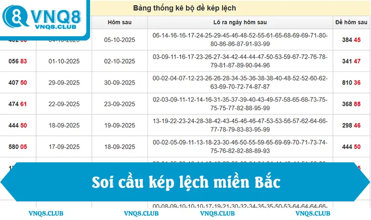 Đề Kép Lệch Là Gì? 4 Mẹo Soi Cầu Chuẩn Theo VNQ8 3 Phương pháp soi cầu kép lệch miền Bắc giúp xác định hướng lệch chuẩn