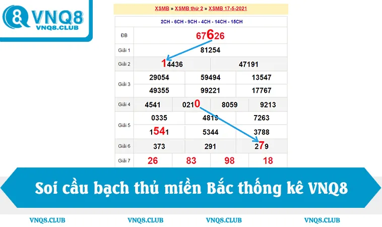 Soi Cầu Bạch Thủ Miền Bắc Hôm Nay Chuẩn Xác 99% 1 Soi cầu bạch thủ miền Bắc quy luật thống kê VNQ8